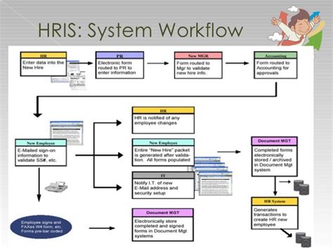 List Of Hris Systems. hr software solutions hr system hris ...