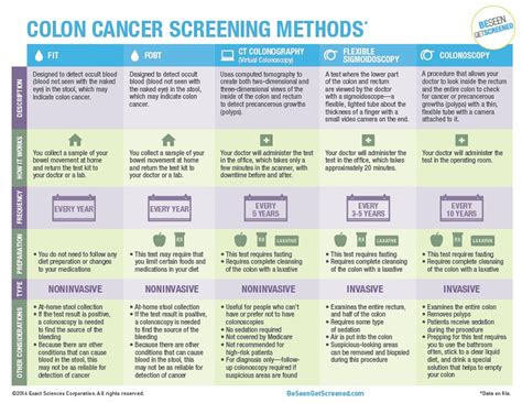Colon Cancer Screening and Prevention - Teri Griege ...
