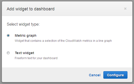 CloudWatch Dashboards – Create & Use Customized Metrics ...