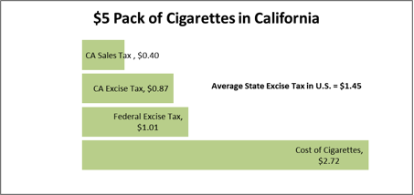 Price Pack Of Cigarettes By State - com-tobac