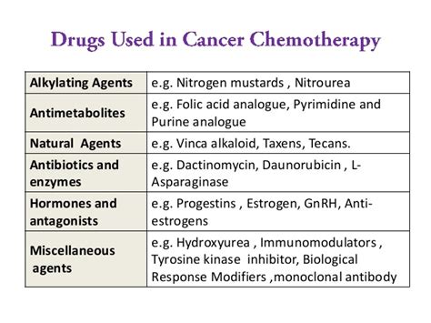 Image Gallery names chemotherapy drugs