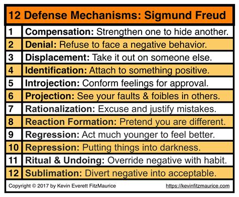Sigmund Freud 12 Defense Mechanisms & Self-Esteem Issues ...