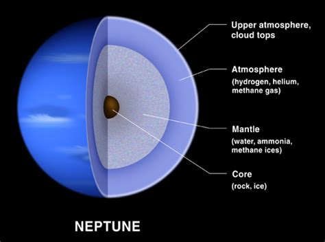 The Planet Neptune - Universe Today