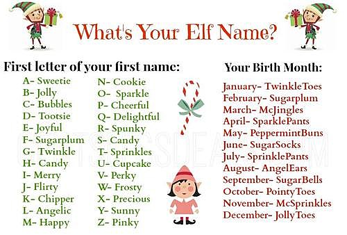 What's Your Elf Name?