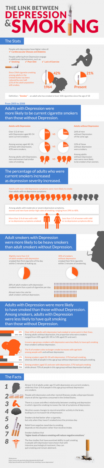 The link between depression and smoking – Infographic ...