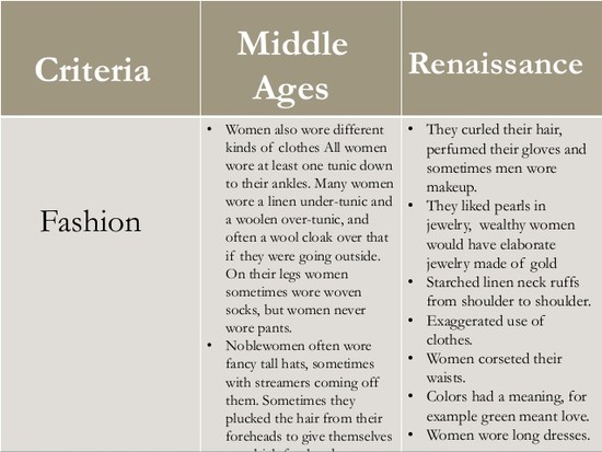 Comparison between Middle Ages and Renaissance