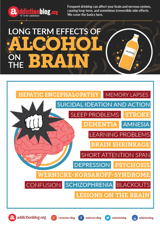 Long term effects of alcohol on the brain – Healthaware