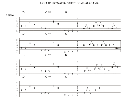 Guitar Chord Chart For Sweet Home Alabama
