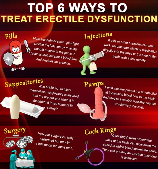 Best Vitamins For Erectile Dysfunction | Motavera.com