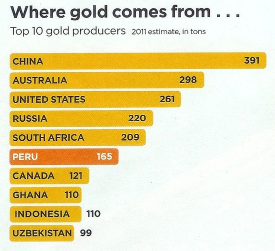 Gold: Where It's Sourced and How We Use It