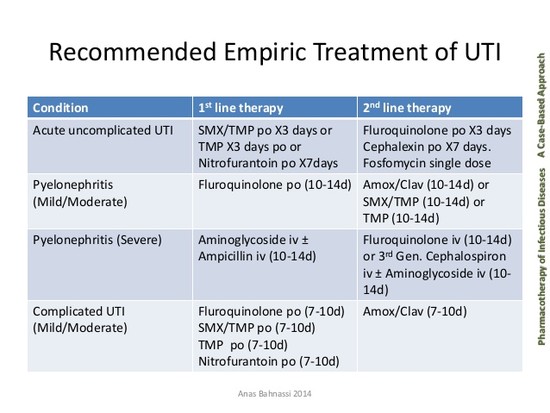 Amoxicillin dosage uti treatment / Nolvadex y clomid post ...