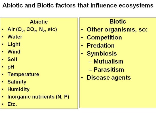 Abiotic vs. Biotic Factors - Tepps1st2014