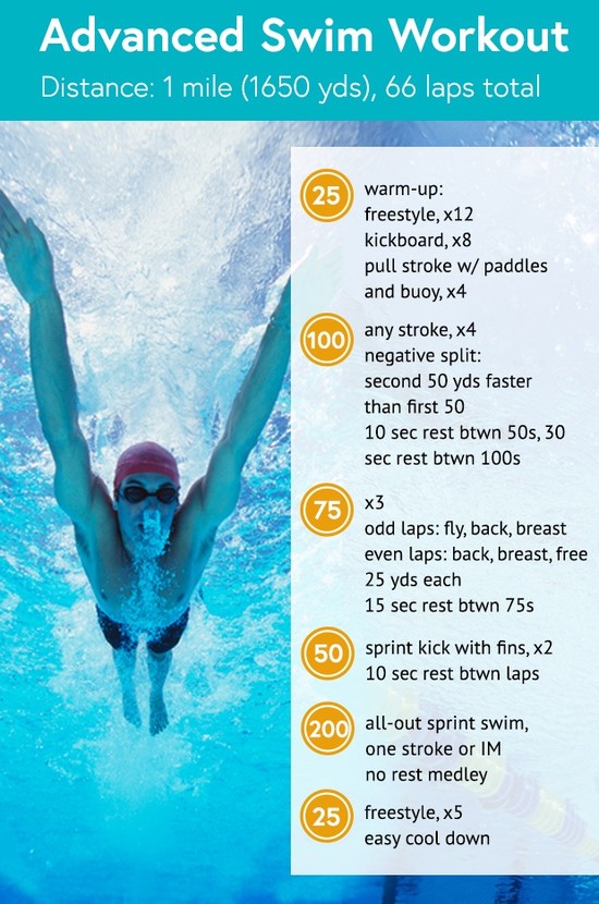 3 Swimming Workouts for Every Skill Level - Life by Daily Burn