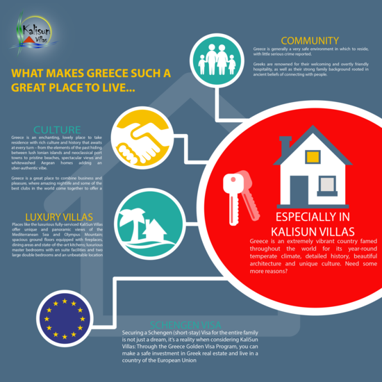 All the Reasons to Invest in Properties in Greece Infographic