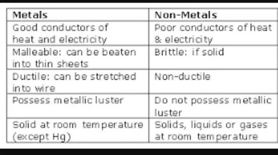 What's the difference between a metal and a non-metal? - Quora