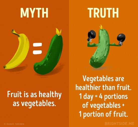 15 Myths About a Healthy Diet You Need to Stop Believing