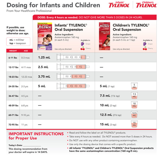 1000+ ideas about Baby Tylenol Dosage on Pinterest ...