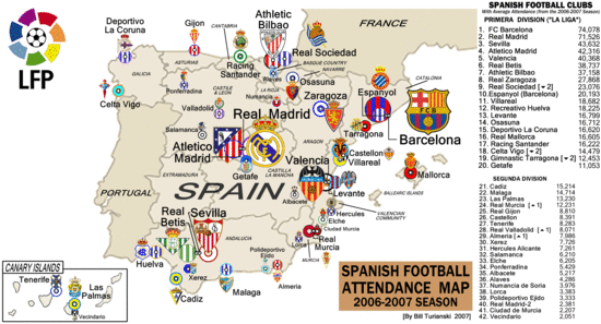 Spanish Clubs | Football | Pinterest