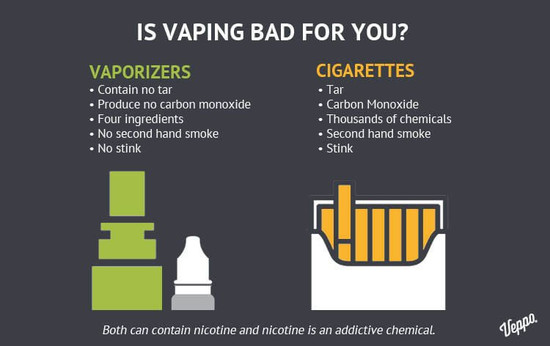 Is Vaping Bad for You? - Veppo Vape Shop