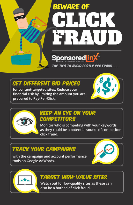 WARNING: Beware of Click Fraud - SponsoredLinX