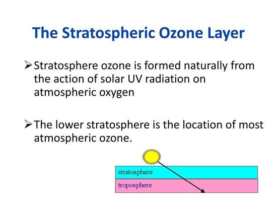 PPT - Ozone is made of three oxygen atoms - O 3 PowerPoint ...