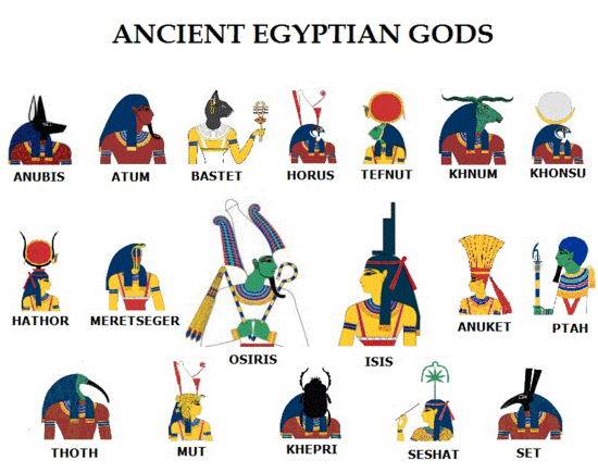 http://landofpyramids.org/images/ancient-egyptian-gods.gif ...