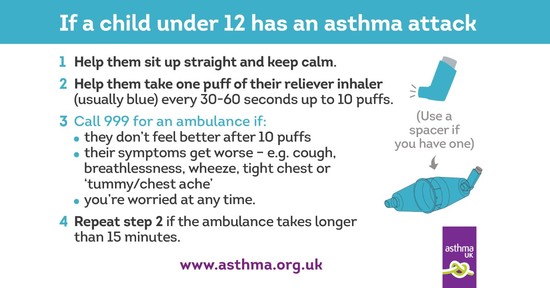 If your child has an asthma attack | Asthma UK