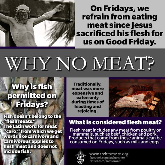 Why don't Catholics eat meat on Fridays during Lent ...