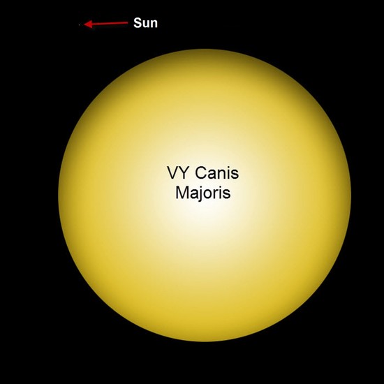 Largest stars in the Universe: VY Canis Majoris | Earth Blog