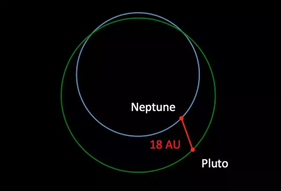 Will Neptune and Pluto ever collide in their orbits? - Quora