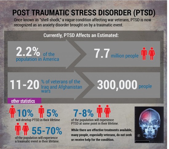 Heal the Past * Trauma & PTSD Treatment