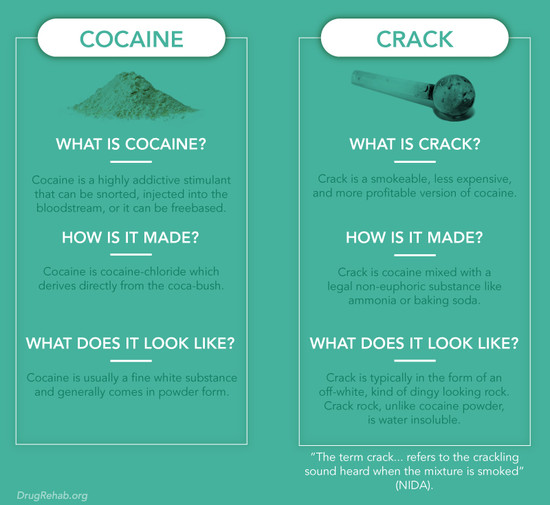 Crack vs Cocaine, What is the Difference?