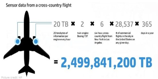 SAPVoice: How Big Data Keeps Planes In The Air