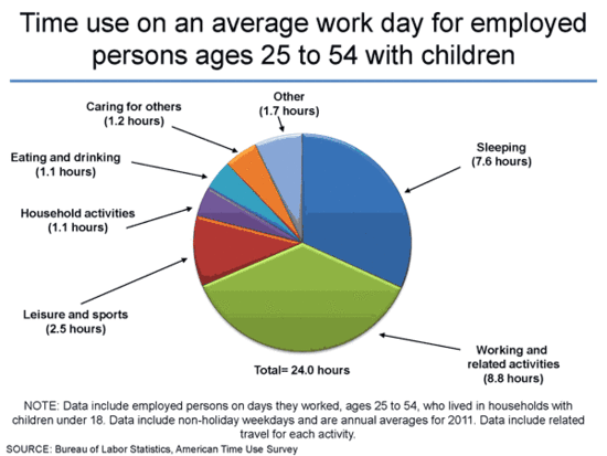 The Origin of the 8 Hour Work Day and Why We Should ...