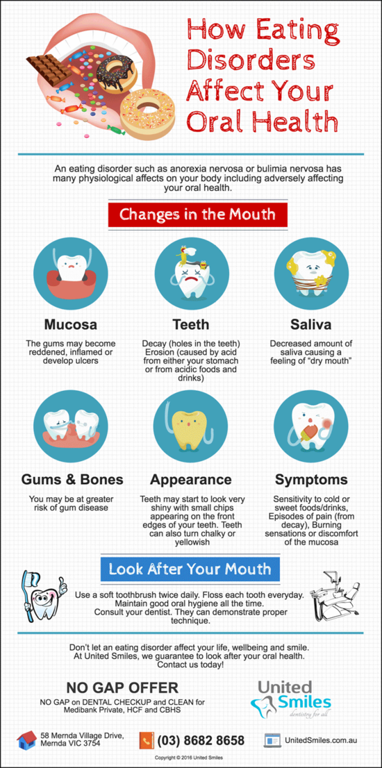 How Eating Disorders Affect Your Oral Health | United Smiles