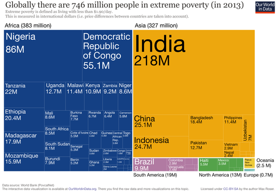 Global Extreme Poverty - Our World in Data