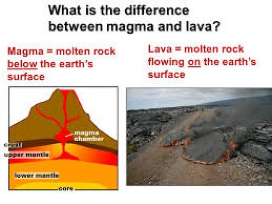 How would you compare and contrast lava and magma? | Socratic