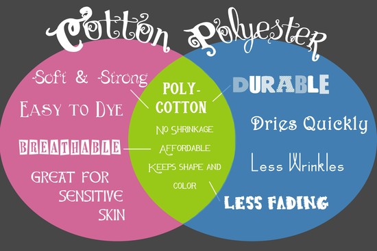 The 411 on Cotton vs. Polyester: The Pros and Cons