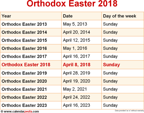 When is Orthodox Easter 2018 & 2019? Dates of Orthodox Easter