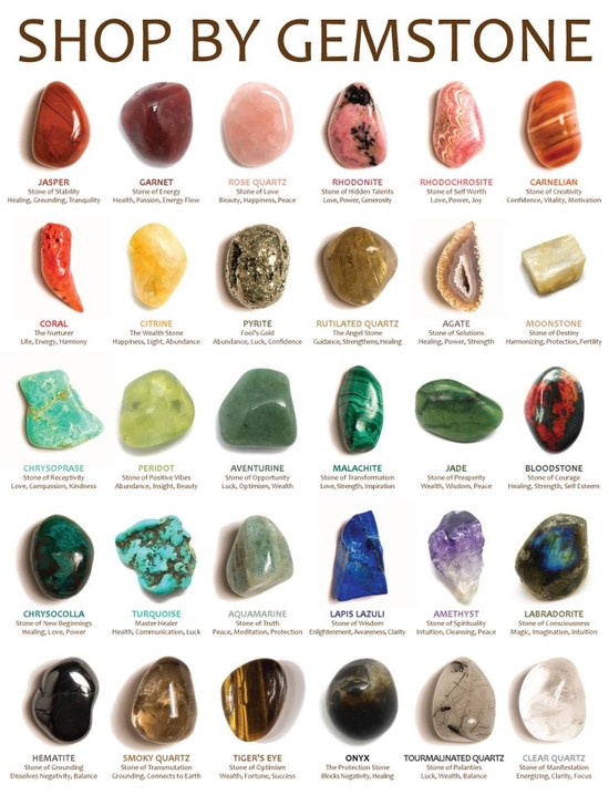 Crystal Gemstone Meanings | Gemstones And Crystals ...