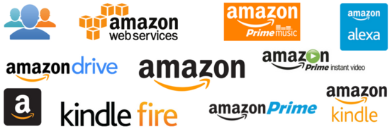 All Things Amazon: A List Of Over 21 Amazon Products ...
