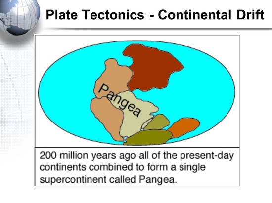 Plate Tectonics Continental Drift Theory Theory of Plate ...