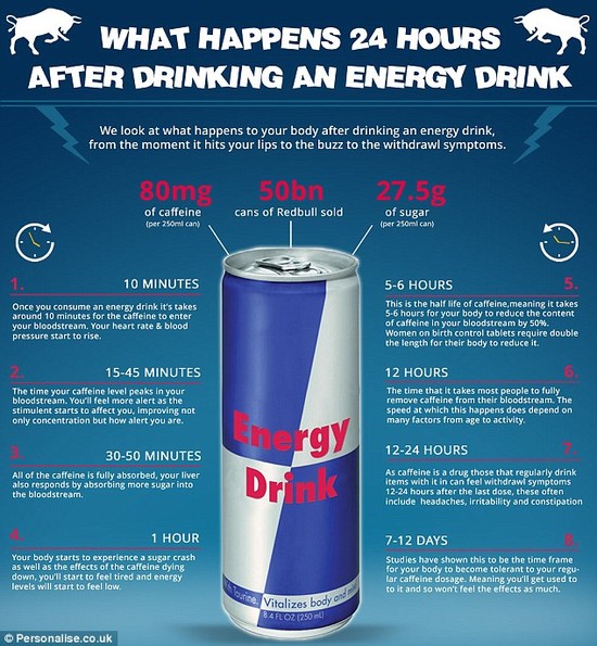 What happens to your body 24 hours after drinking Red Bull ...