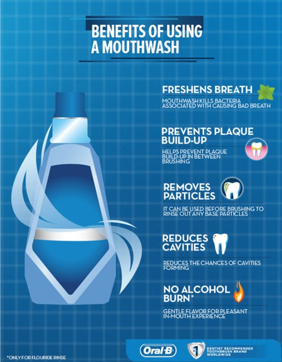 How To Choose the Best Mouthwash for You? | Oral-B