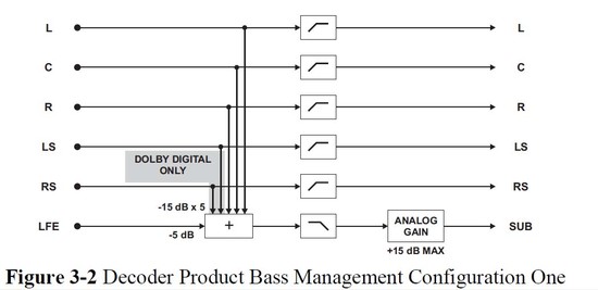 Big Noise Go Boom: Bass Management and Your Subwoofer