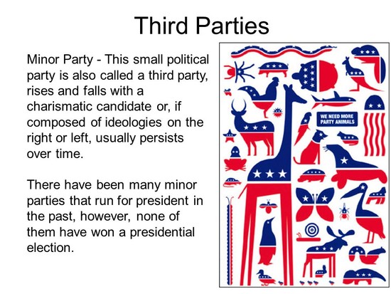 POLITICAL PARTIES. - ppt download