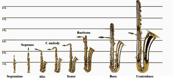 Tips How to Buy Saxophone for Beginners
