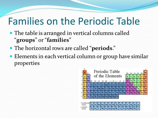 The Periodic Table (Your new best friend!!) - ppt video ...