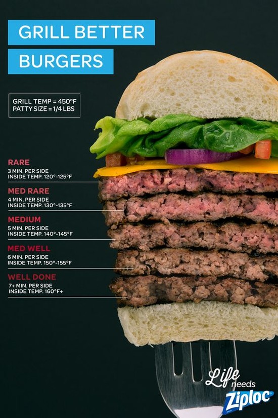 Grill the Perfect Burger | Pinterest | To tell, Cooking ...