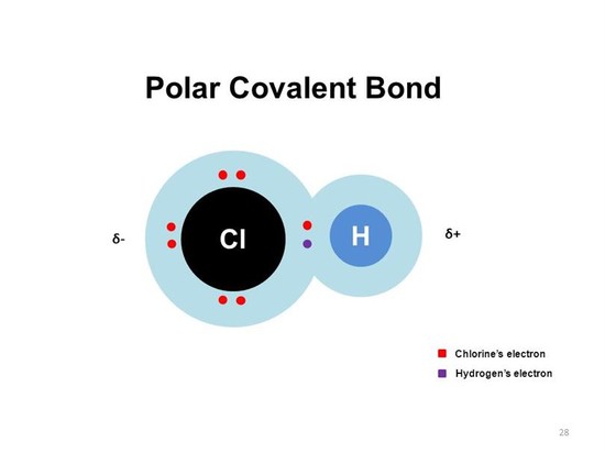 Strength of Polar Covalent Bond